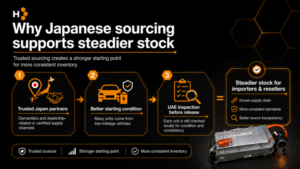 How Wholesale Hybrid Battery Supply Works